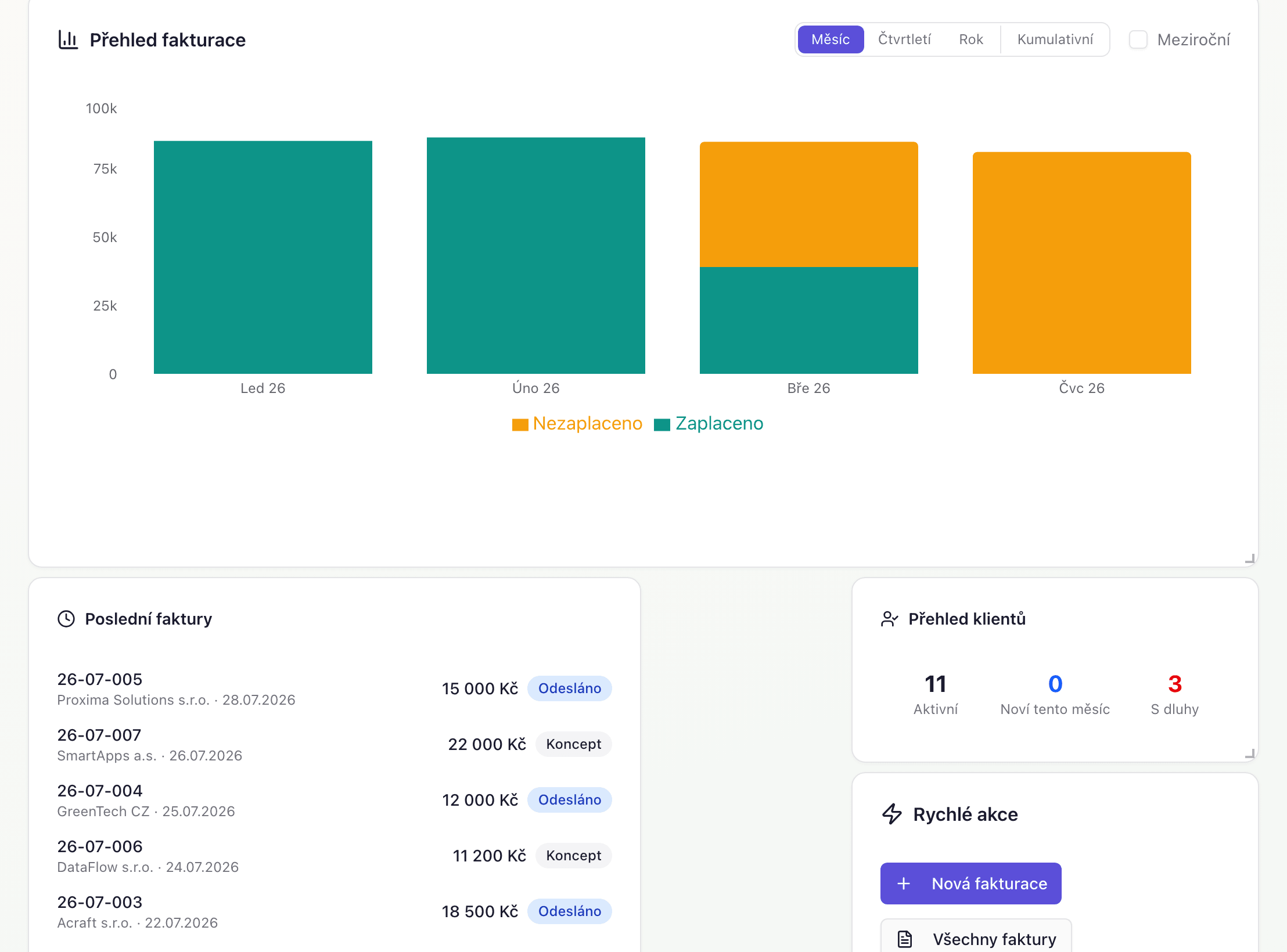 Volnio dashboard — graf fakturace, poslední faktury, přehled klientů a rychlé akce