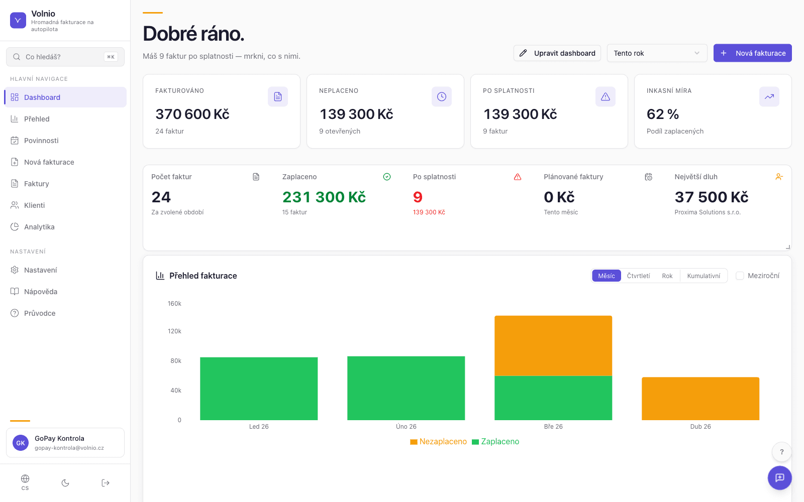 Volnio dashboard — přehled měsíčních faktur, inkasní míry a platebních trendů