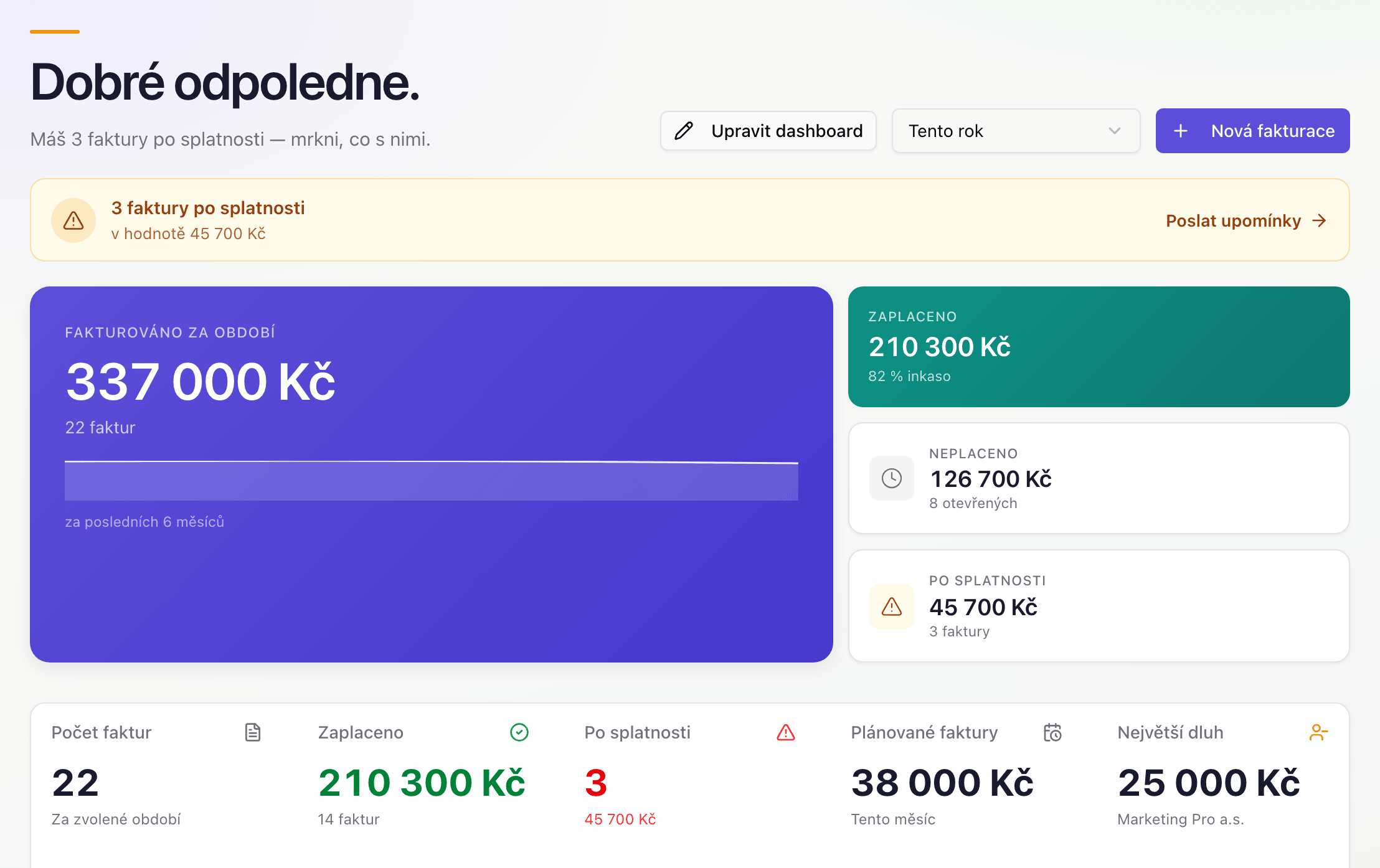 Volnio dashboard — přehled měsíčních faktur, inkasní míry a platebních trendů